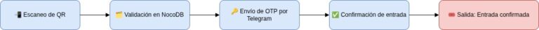 2FA_Checkin_QR_fixed